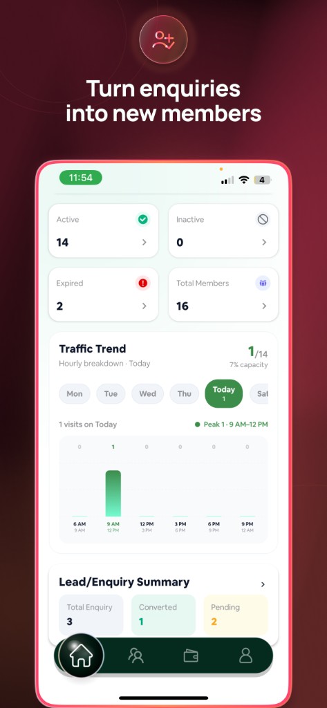 Traffic trend and lead enquiry summary